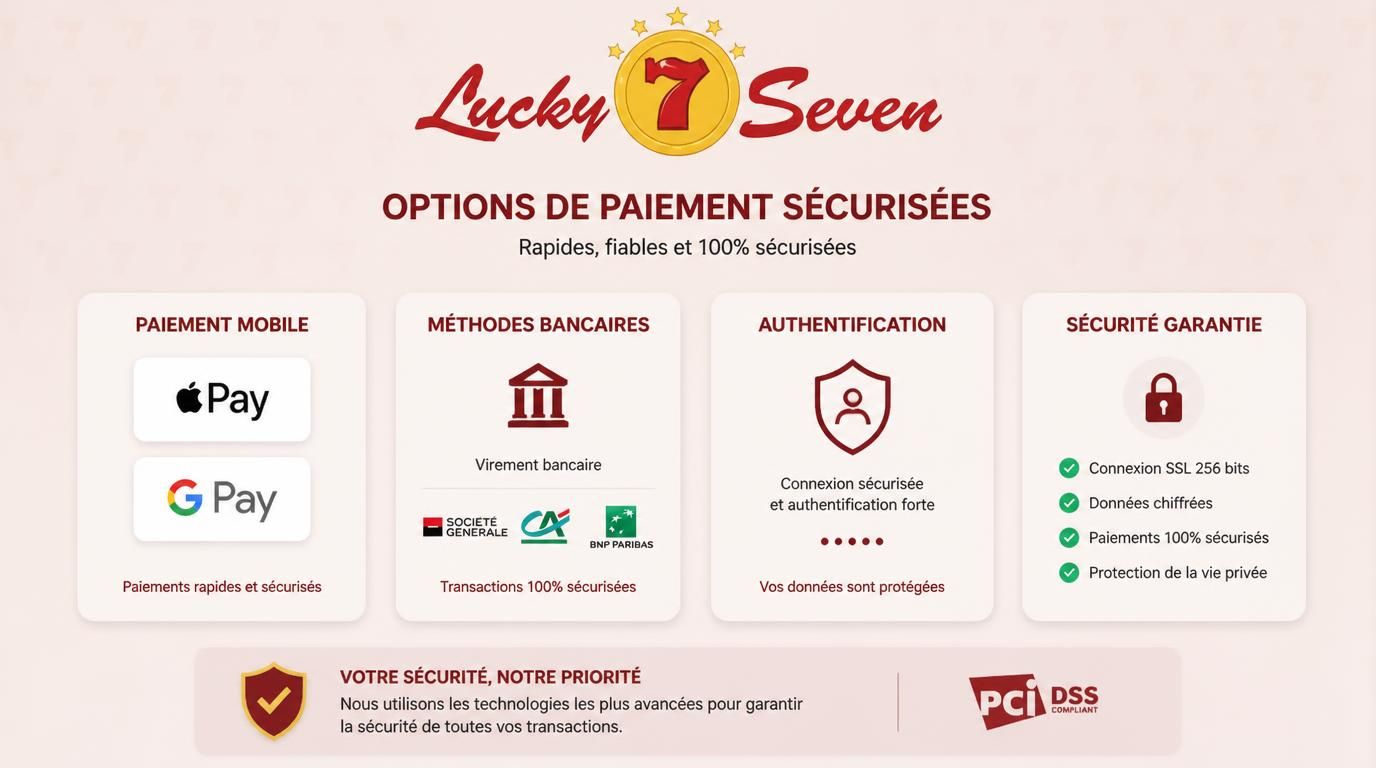  logos Apple Pay/Google Pay, carte bancaire, utilisateur en train de payer